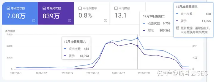 Shopify搜索页被挂黑链?三步教你解决!插图8 Shopify搜索页被挂黑链?三步教你解决!