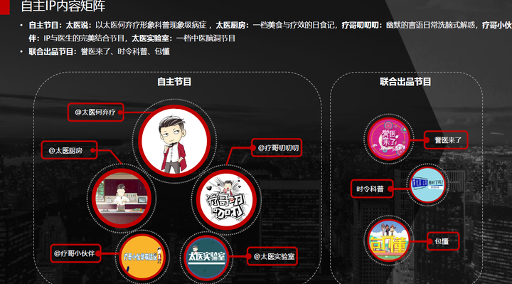 2021年更新创业投融资项目商业计划书专题合集 一文带你看懂2021年创业风口