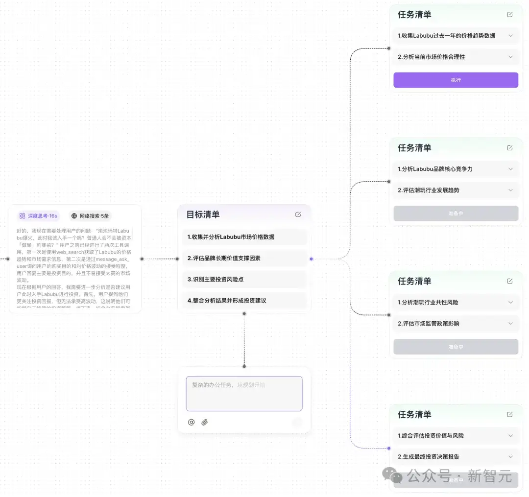 任务太难，连ChatGPT都弃了！最强AI神器一键拆解，首测来袭