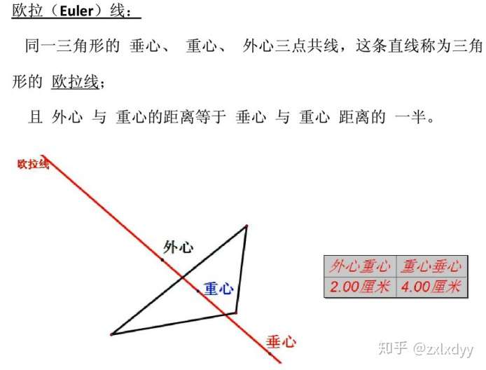 中学数学课堂不讲但很好用公式定理整理 知乎