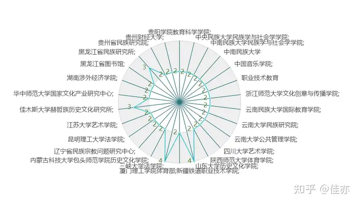 学到了（非遗关注度的数据）非遗受众 第5张