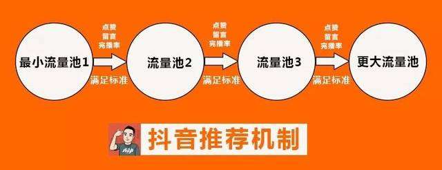 抖音解析失败怎么回事？抖音选视频出现解析异常