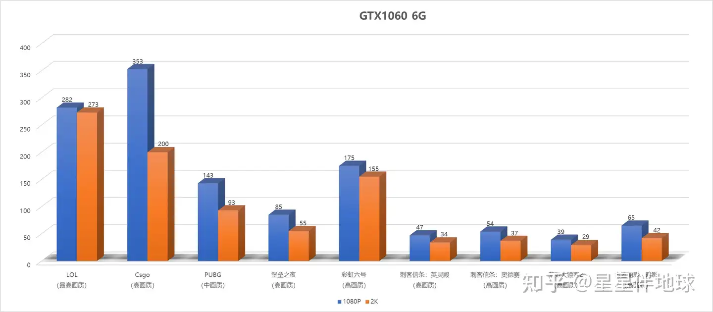 gtx1060显卡，电竞显示器该怎样选择？ - 知乎