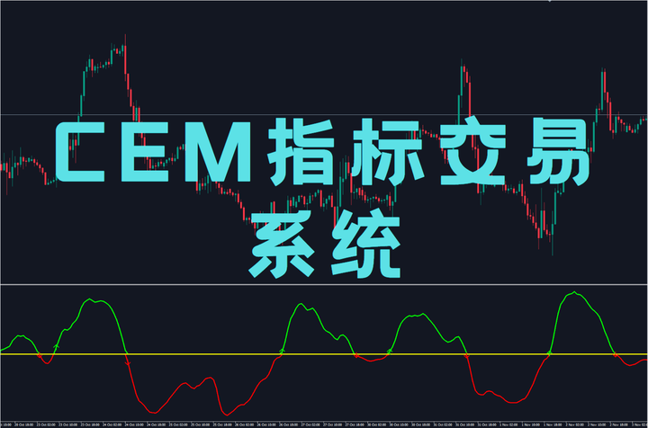 CEM指标交易系统