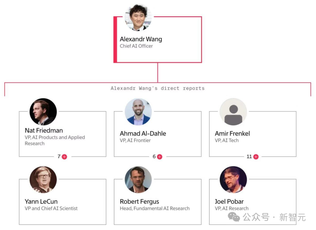 没PhD，算什么AI研究员！LeCun论文竟要28岁辍学生审批，发文「暗讽」内讧升级