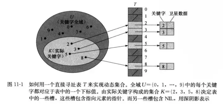 哈希表(Hashtable)