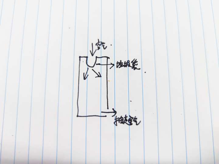 还在双手给垃圾桶套袋儿、手动打包吗?你Out了!