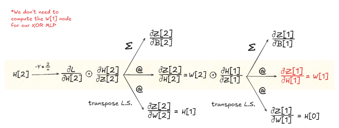 三个月、零基础手搓一块TPU，能推理能训练，还是开源的