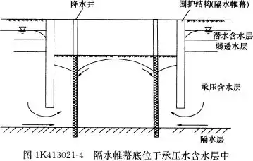 隔水帷幕底位於承壓水含水層中,如果基坑開挖較淺,坑底未進入承壓水含