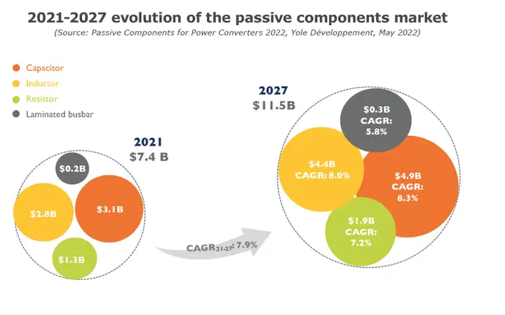 无源器是什么啊  有人大佬懂吗  解释下？