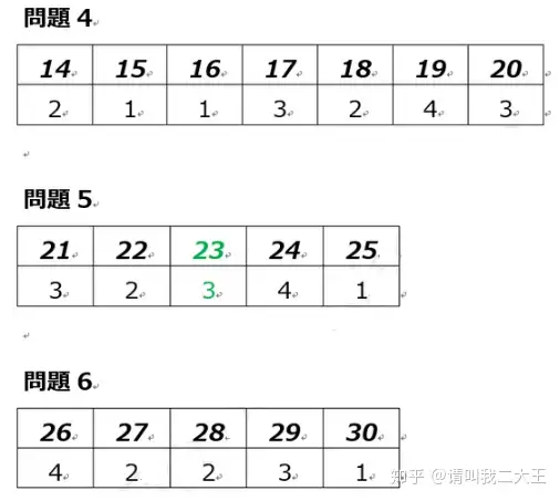 19年12月日语n2答案及解析 完整版 知乎 19年12月日语n2答案及解析 完整版 知乎