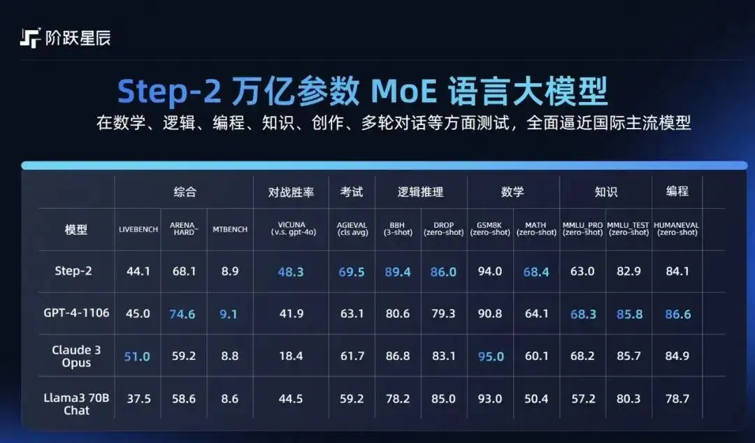 专访张祥雨：多模态推理和自主学习是未来的 2 个 「GPT-4」 时刻
