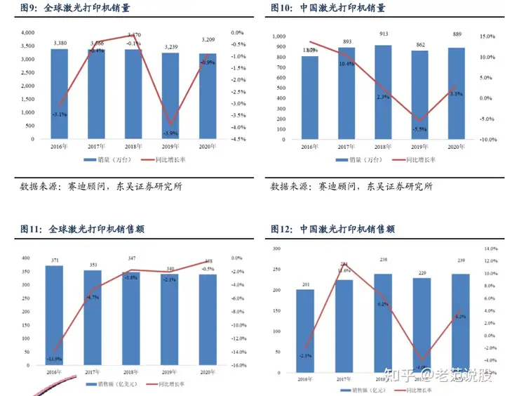 打印机自主品牌崛起，纳思达：耗材稳定现金流，芯片打开成长曲线