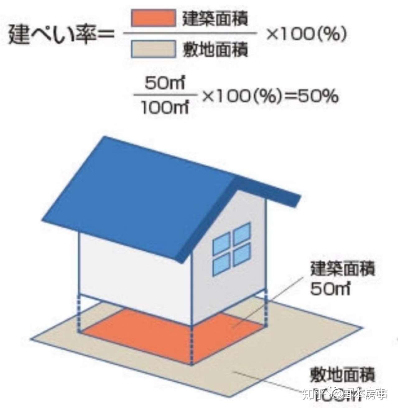 为日本房产中介正名 知乎