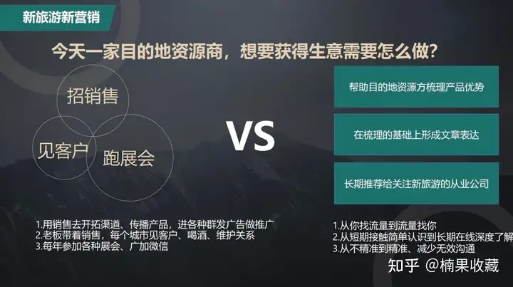 通过低成本搭建旅游行业的供需匹配系统,实现稳定月入5W