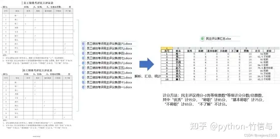 Python实现读取Word表格计算汇总写入Excel - 知乎