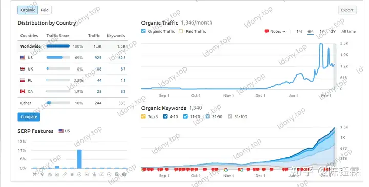 谷歌seo正确理解