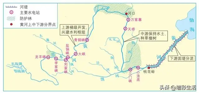 黄河流经地图路线全图高清（黄河流域示意图简图）