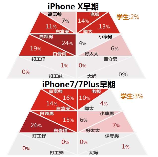 收購iPhoneX