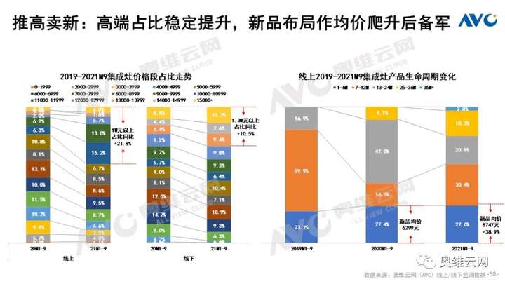 Q3厨电总结：周期伊始 轮转而破