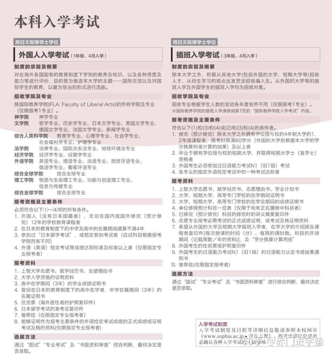 赤門 学部 上智大学学部解析 知乎