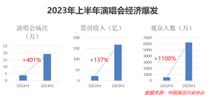 星图金融研究院发布中国居民消费趋势报告（2023）