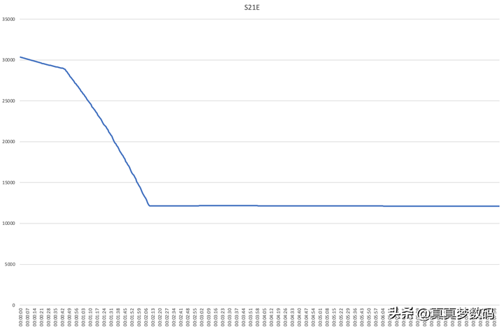 手电筒品牌排行榜 世界十大强光手电品牌