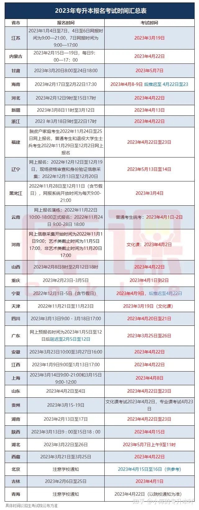 2024专升本报名时间和考试时间参考