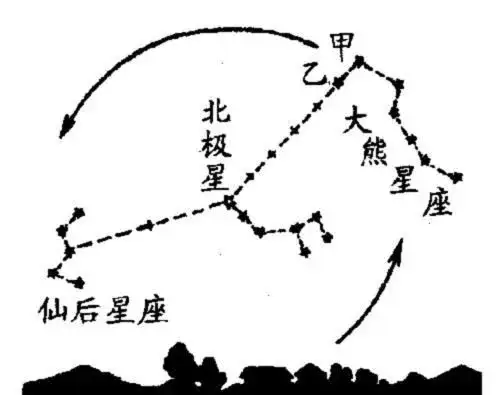 辨别方向的方法有哪几种（户外迷路如何辨别方向图解）