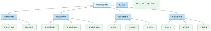 将大模型幻觉降低90%，一个神奇的写作Agent