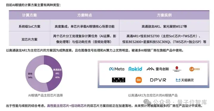 最新AI眼镜格局报告：百镜大战拉开序幕，阿里DeepSeek高通成幕后赢家
