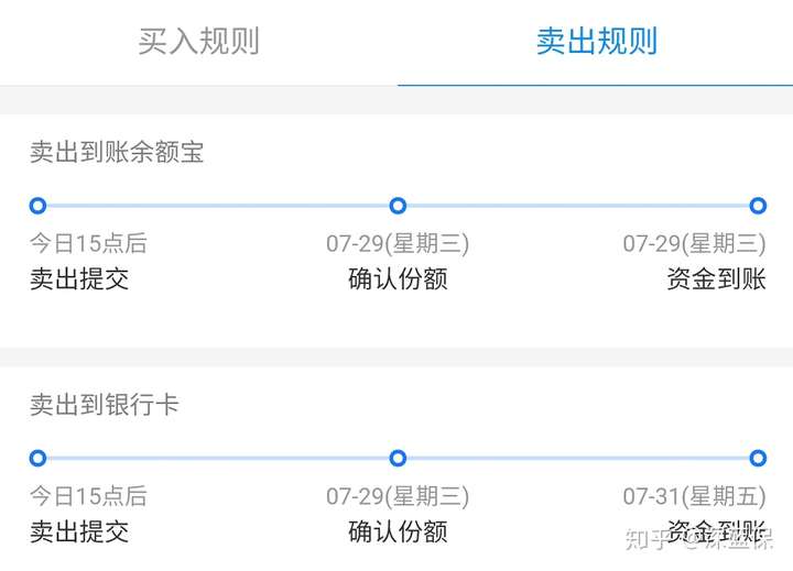 基金想赚钱,必须克服人性的恐惧,越跌越买,才能拿到更多低成本的筹码! QQ技巧 第15张-财神QQ 基金想赚钱,必须克服人性的恐惧,越跌越买,才能拿到更多低成本的筹码! QQ技巧 第15张