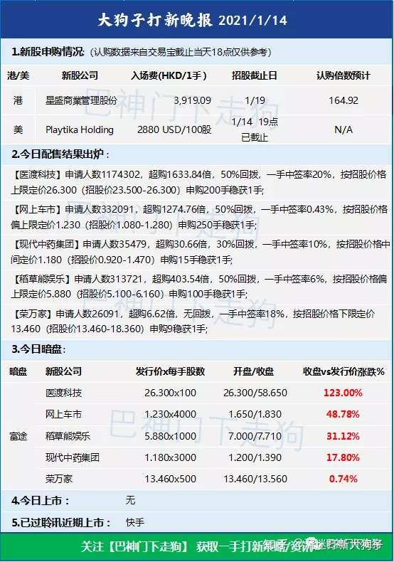 知道大家医渡都赚肿了 说下中签率怎么算 大狗子打新晚报0114 知乎