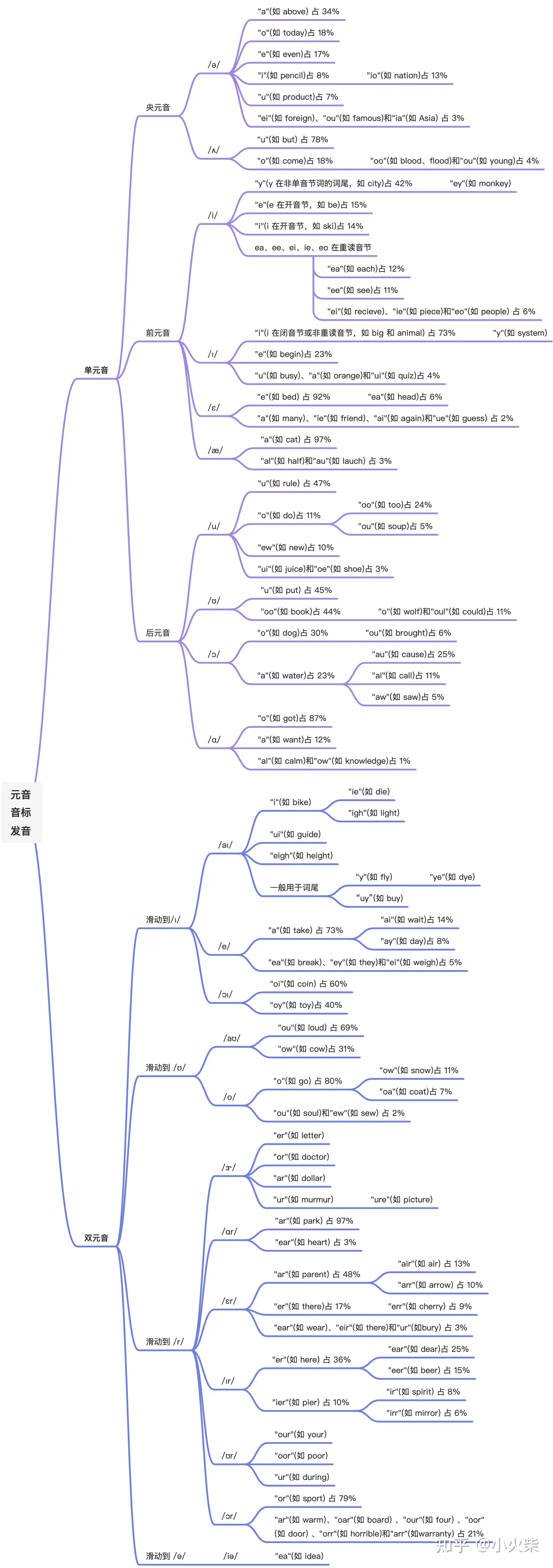 元音音标发音 知乎