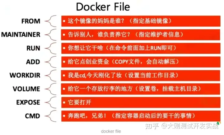 Docker 的用法整理有哪些内容？（转载）插图63