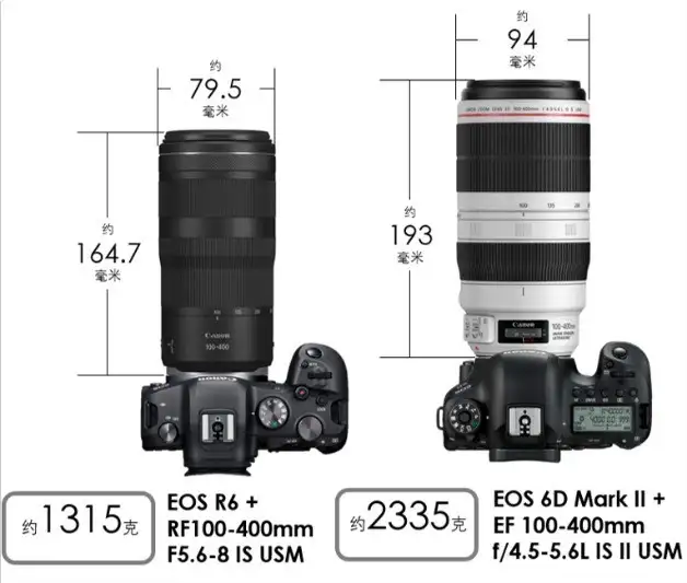 新品未開封 CANON RF100-400mm F5.6-8 IS USM-