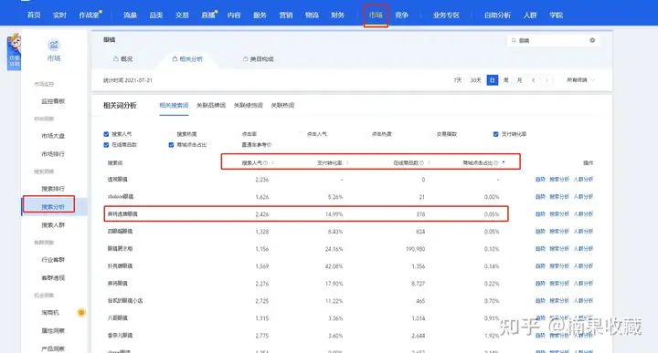 卡标准+复制流程,淘宝蓝海店群让我盈利了5w+