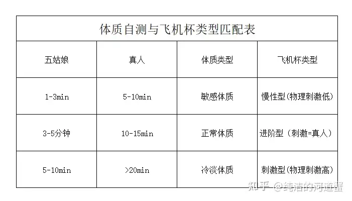 讨论飞机杯飞机杯常见的种类都有哪些？（萌新必看）-B哥情报局-飞机杯测评