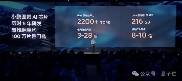 Scaling Law首次在自动驾驶赛道被验证！小鹏汽车CVPR演讲详解：AI「吃」下6亿秒视频后，智能涌现