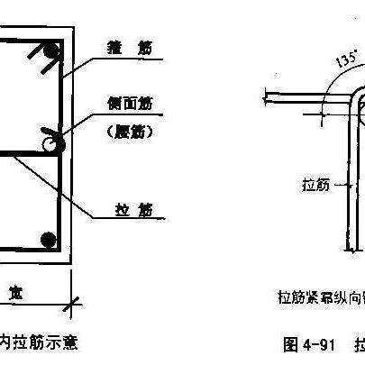 1,建筑名词,拉筋主要是为提高钢筋骨架的整体性而起拉後作用.