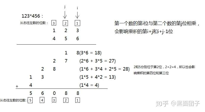 Leetcode 43 字符串相乘 考察点 不知道 知乎