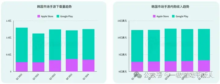 2024年亚太手游行业市场洞察：分析2024年中国、日本、韩国和东南亚等热门亚太市场手游趋势