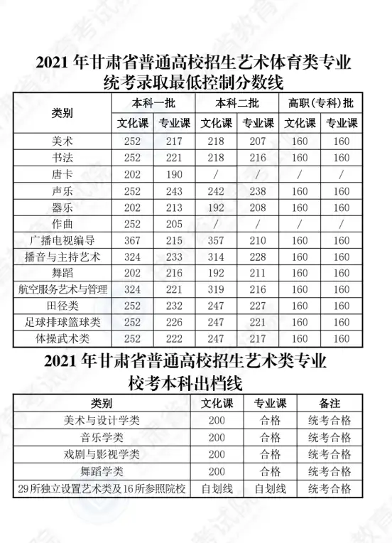 重磅！全国31省公布高考成绩！附各省高考成绩查询入口及志愿设置、填报时间