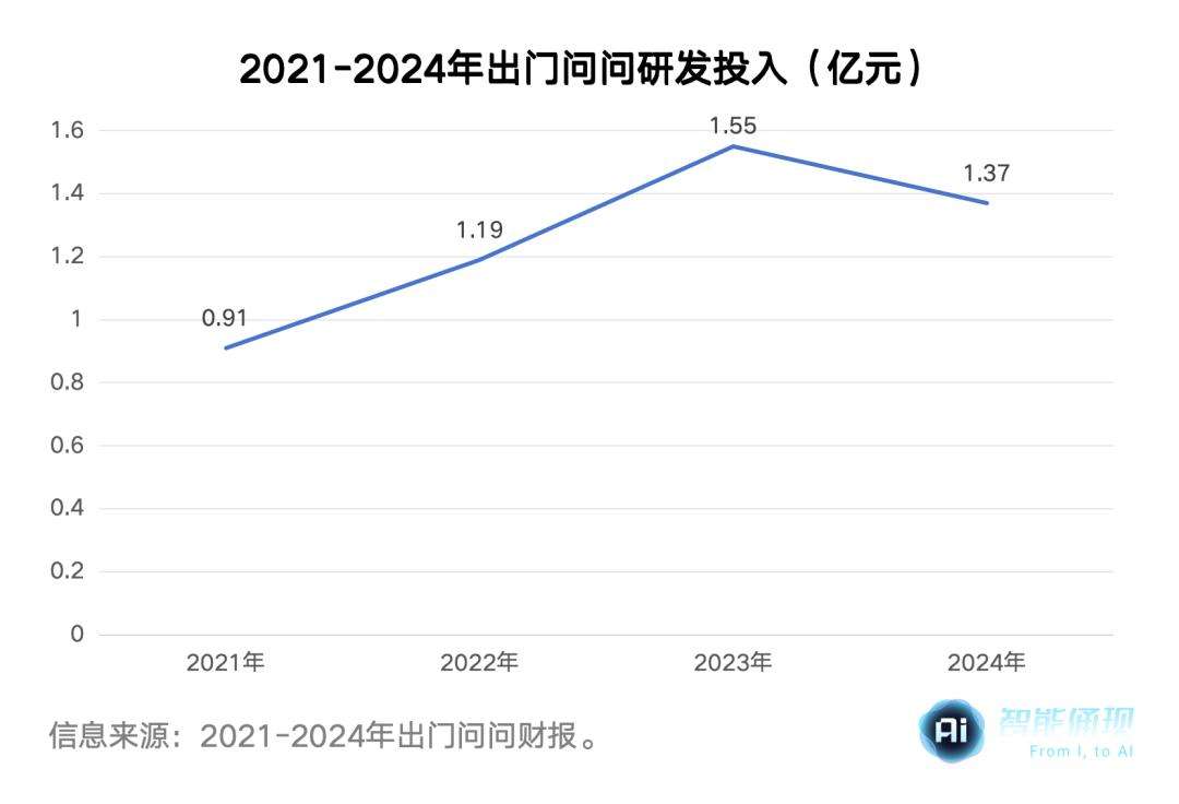出门问问发了新硬件，AIGC第一股急需新故事