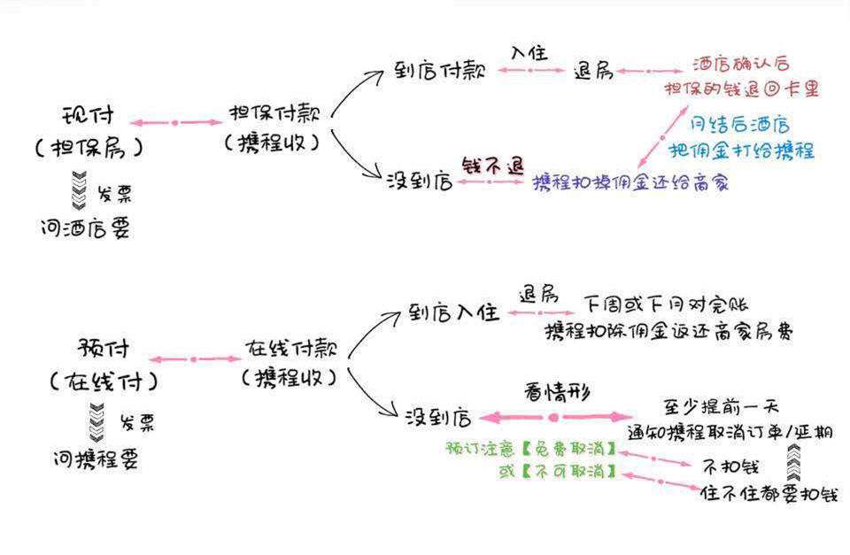 携程是怎样运营的 知乎