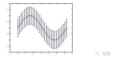 快速入门MATLAB(绘图篇)的图9