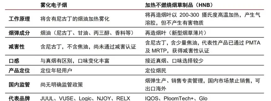 行业研报 电子烟行业分析报告 知乎