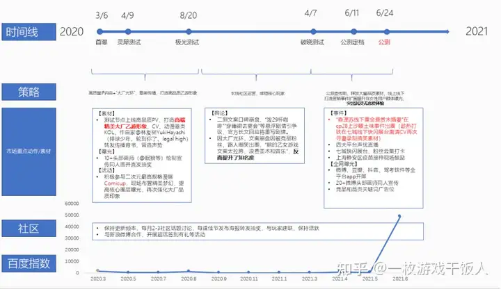 《光与夜之恋》首发研究——市场篇