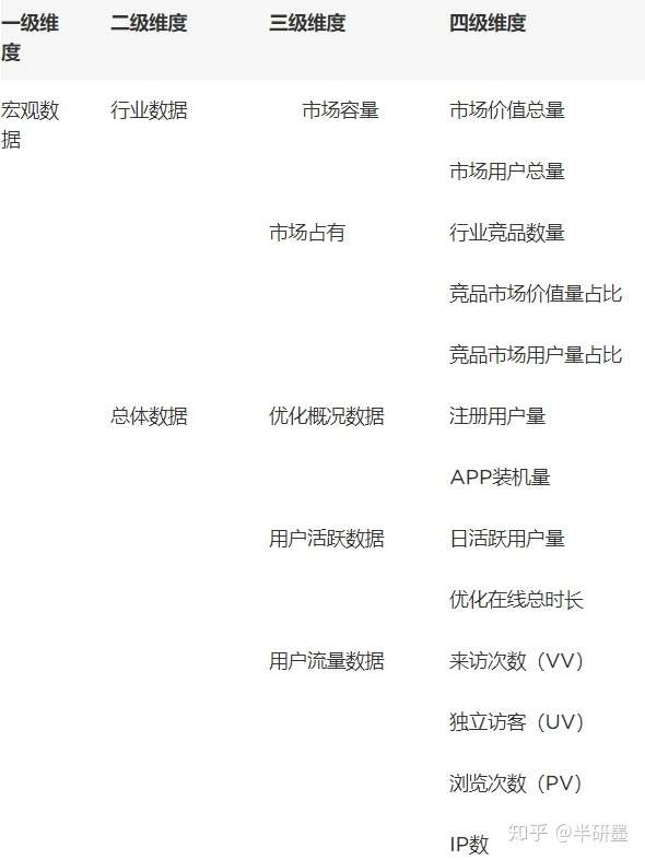 数据分析思考笔记 1 在实际业务数据分析中需要注意的几点 知乎