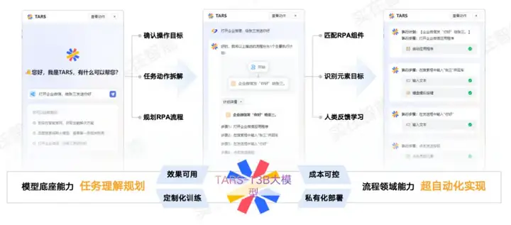 央国企财务专家的“专家课”——中国总会计师协会联合实在智能举办RPA专项培训